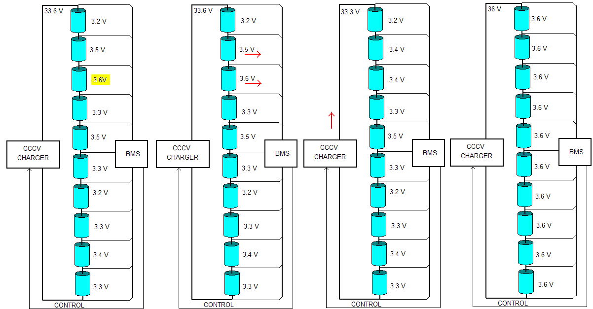 Charging with a BMS