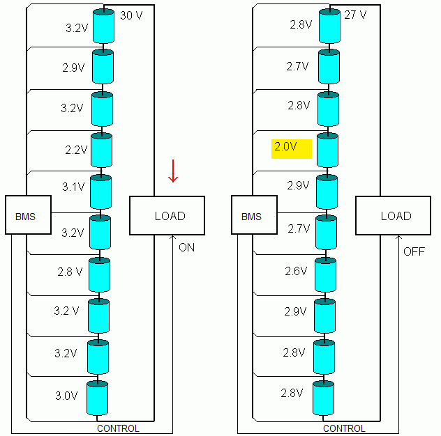 Discharging with a BMS