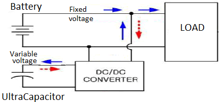 super capacitor in parallel with battery