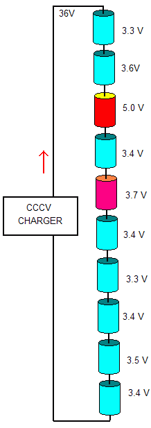 Charging with just a CCCV charger