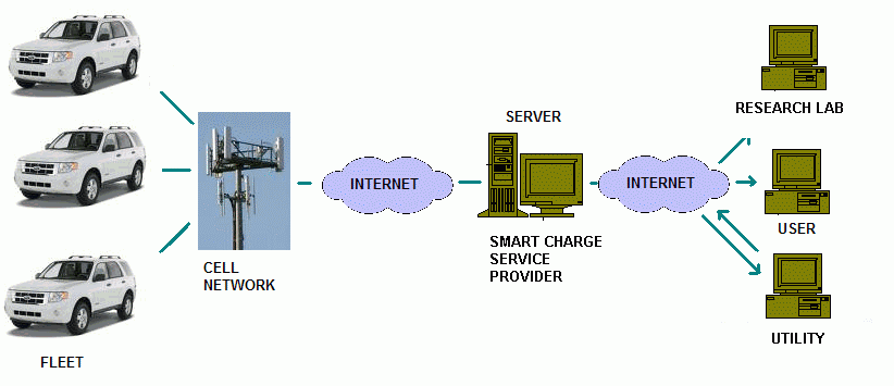 Charge Control system diagram