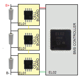 Block diagram