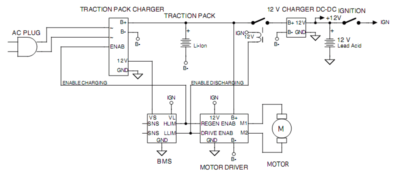 EV circuit