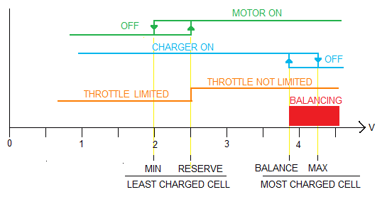 Adjustments graph