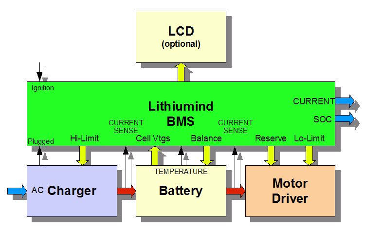 Lithiumind BMS, block diagram
