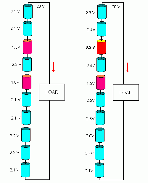 ... voltage cutoff, cells in an high voltage battery pack will be over