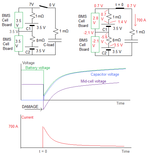 No precharge reverses cell voltage