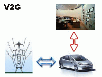 V2G block diagram